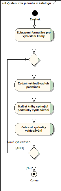 ad_spravakatalogu_vyhledaniknihyvkatalozich.gif