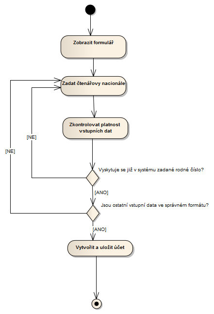 uc7-registrace_ctenare2.png