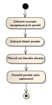 uc8_uhrada-penale2.png