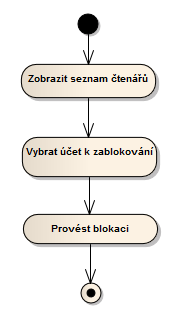 uc8_zablokovat-ucet.png