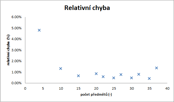 relativnichyba.png